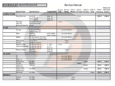 Wheel Loader 1650 Maintenance Schedule